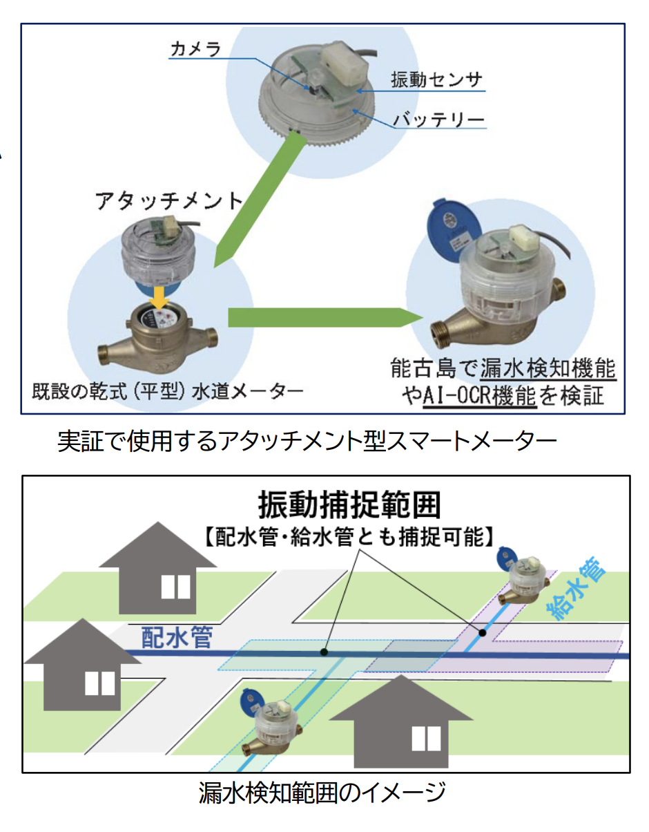 水道 スマート メーター